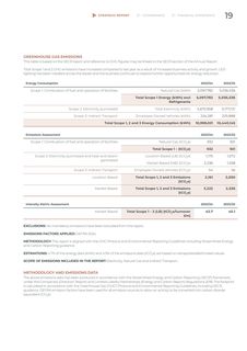 Emissions data extracted from page 21