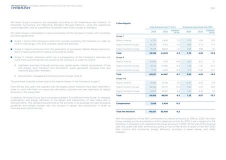 Emissions data extracted from page 117