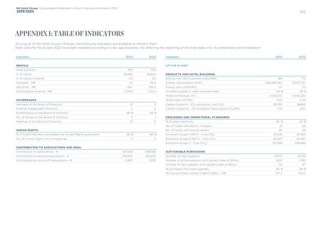 Emissions data extracted from page 228