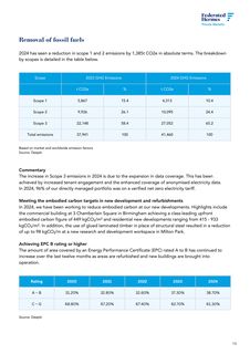 Emissions data extracted from page 13