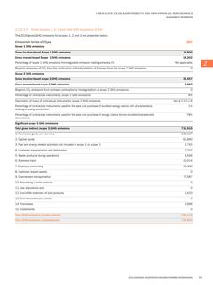 Emissions data extracted from page 94