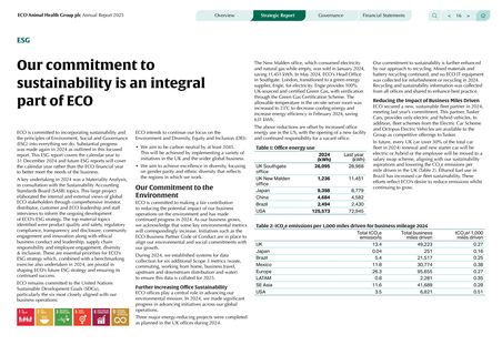 Emissions data extracted from page 1