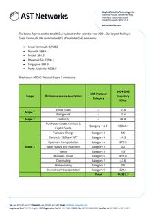 Emissions data extracted from page 3
