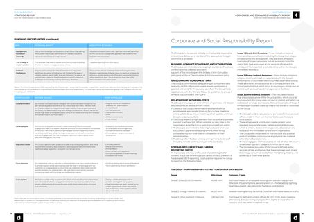 Emissions data extracted from page 10