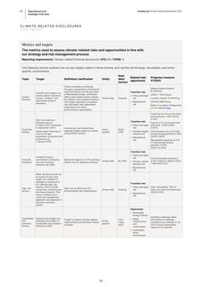 Emissions data extracted from page 24