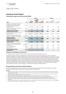 Emissions data extracted from page 58