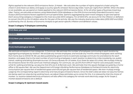 Emissions data extracted from page 56