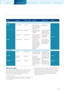 Emissions data extracted from page 45