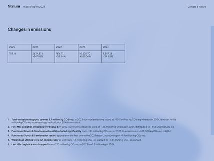 Emissions data extracted from page 23