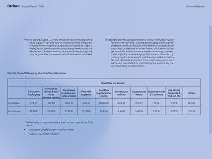 Emissions data extracted from page 25