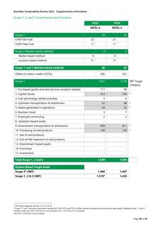 Emissions data extracted from page 21
