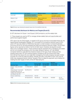 Emissions data extracted from page 145