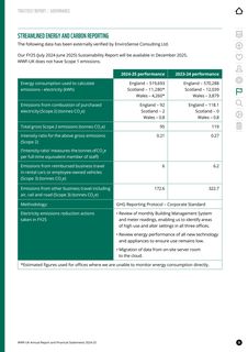 Emissions data extracted from page 56
