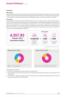 Emissions data extracted from page 30