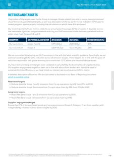 Emissions data extracted from page 100