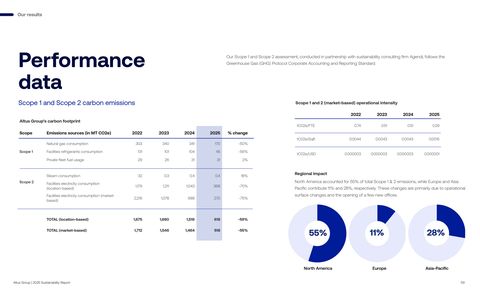 Emissions data extracted from page 59