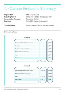 Emissions data extracted from page 5