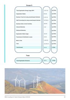 Emissions data extracted from page 6