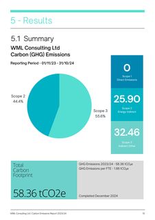 Emissions data extracted from page 14