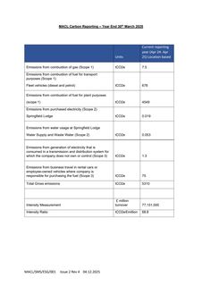 Emissions data extracted from page 19