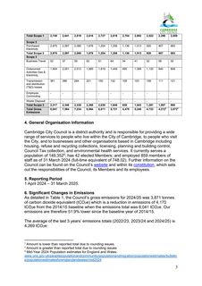 Emissions data extracted from page 3