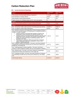 Emissions data extracted from page 3