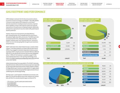 Emissions data extracted from page 35