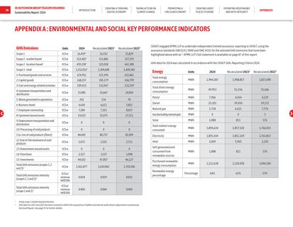 Emissions data extracted from page 80