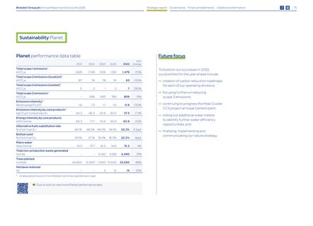 Emissions data extracted from page 77