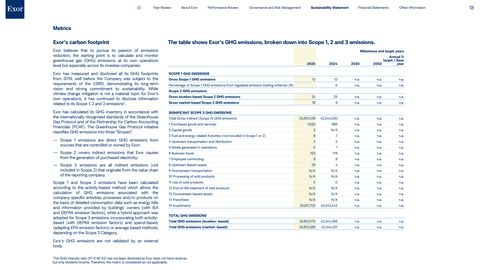 Emissions data extracted from page 18