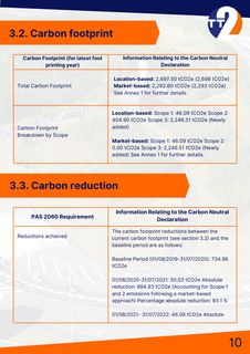 Emissions data extracted from page 11