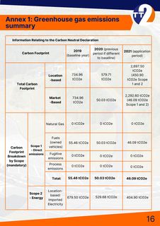 Emissions data extracted from page 17