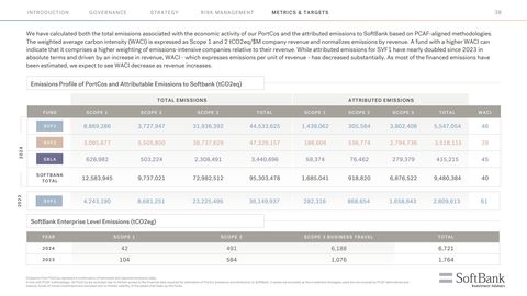 Emissions data extracted from page 38