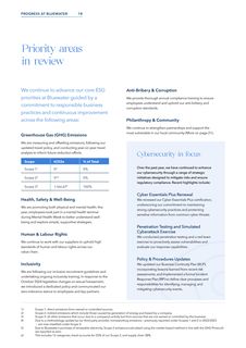 Emissions data extracted from page 18