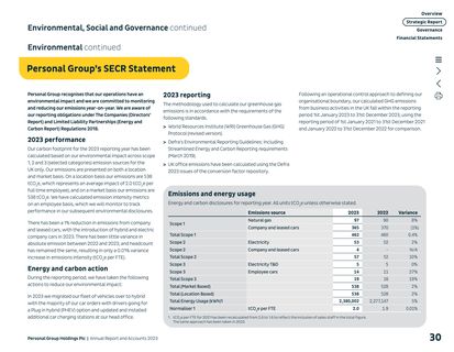 Emissions data extracted from page 32