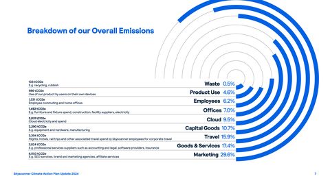 Emissions data extracted from page 7
