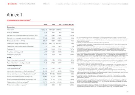 Emissions data extracted from page 73