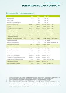 Emissions data extracted from page 70
