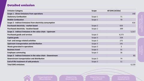 Emissions data extracted from page 25