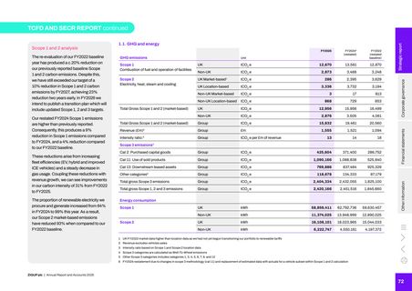 Emissions data extracted from page 74