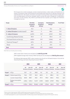 Emissions data extracted from page 75