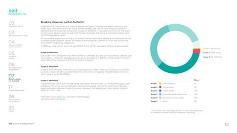 Emissions data extracted from page 10