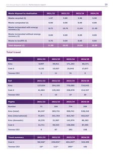 Emissions data extracted from page 59