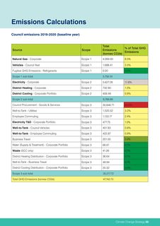 Emissions data extracted from page 21