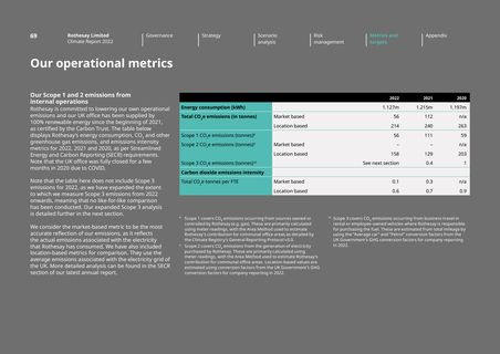 Emissions data extracted from page 71