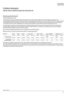 Emissions data extracted from page 8