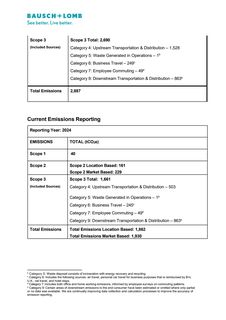 Emissions data extracted from page 2