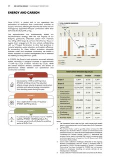 Emissions data extracted from page 42