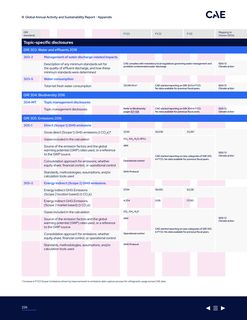 Emissions data extracted from page 226