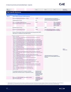 Emissions data extracted from page 227